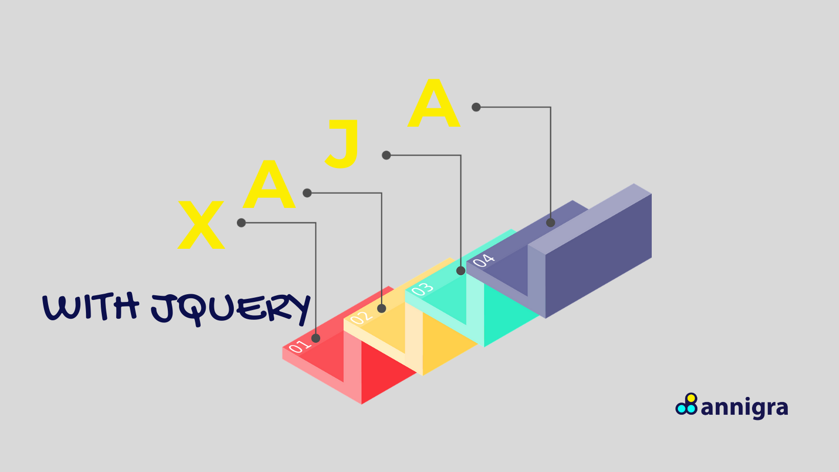 AJAX with jQuery