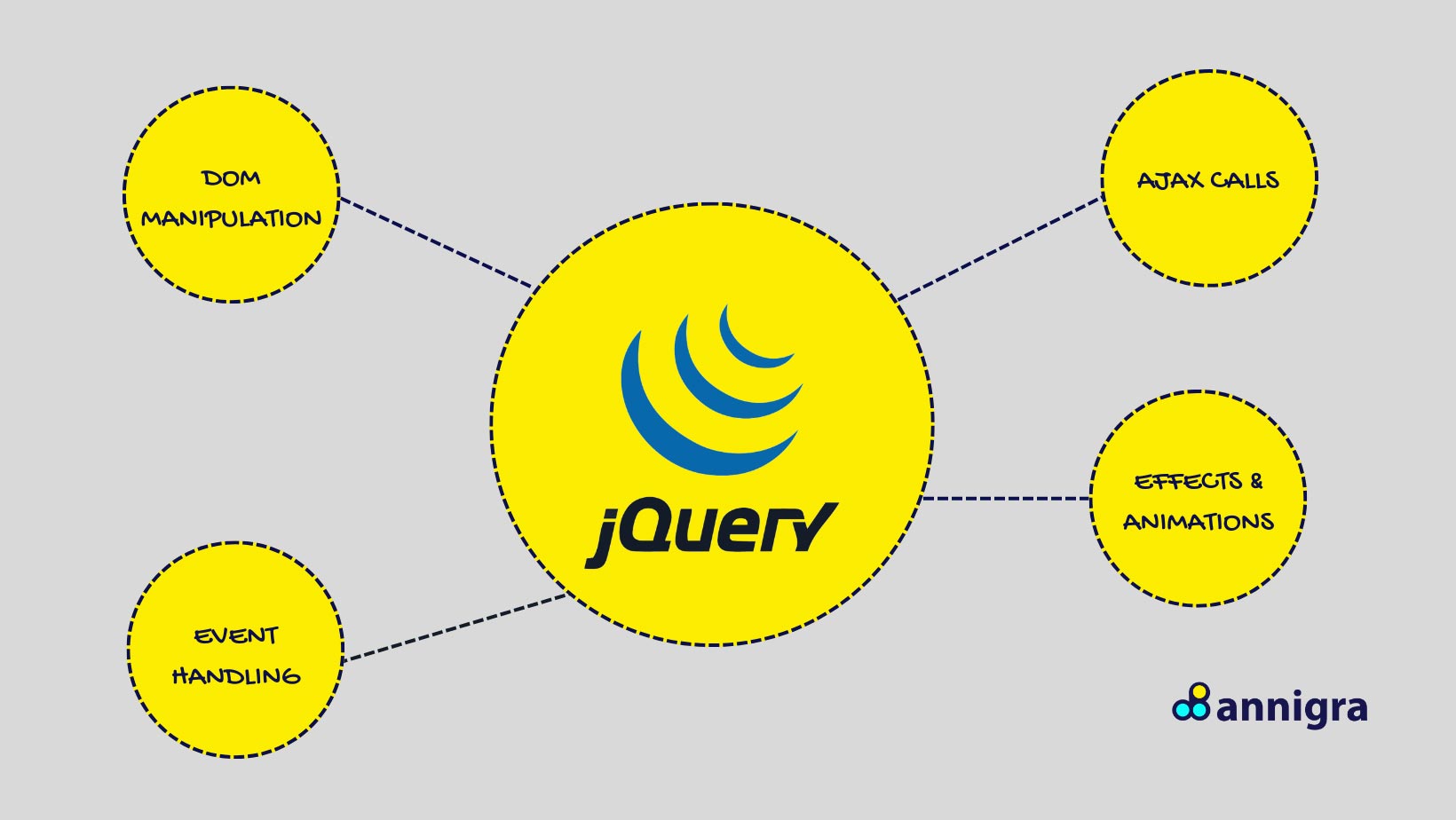 Core Features of jQuery