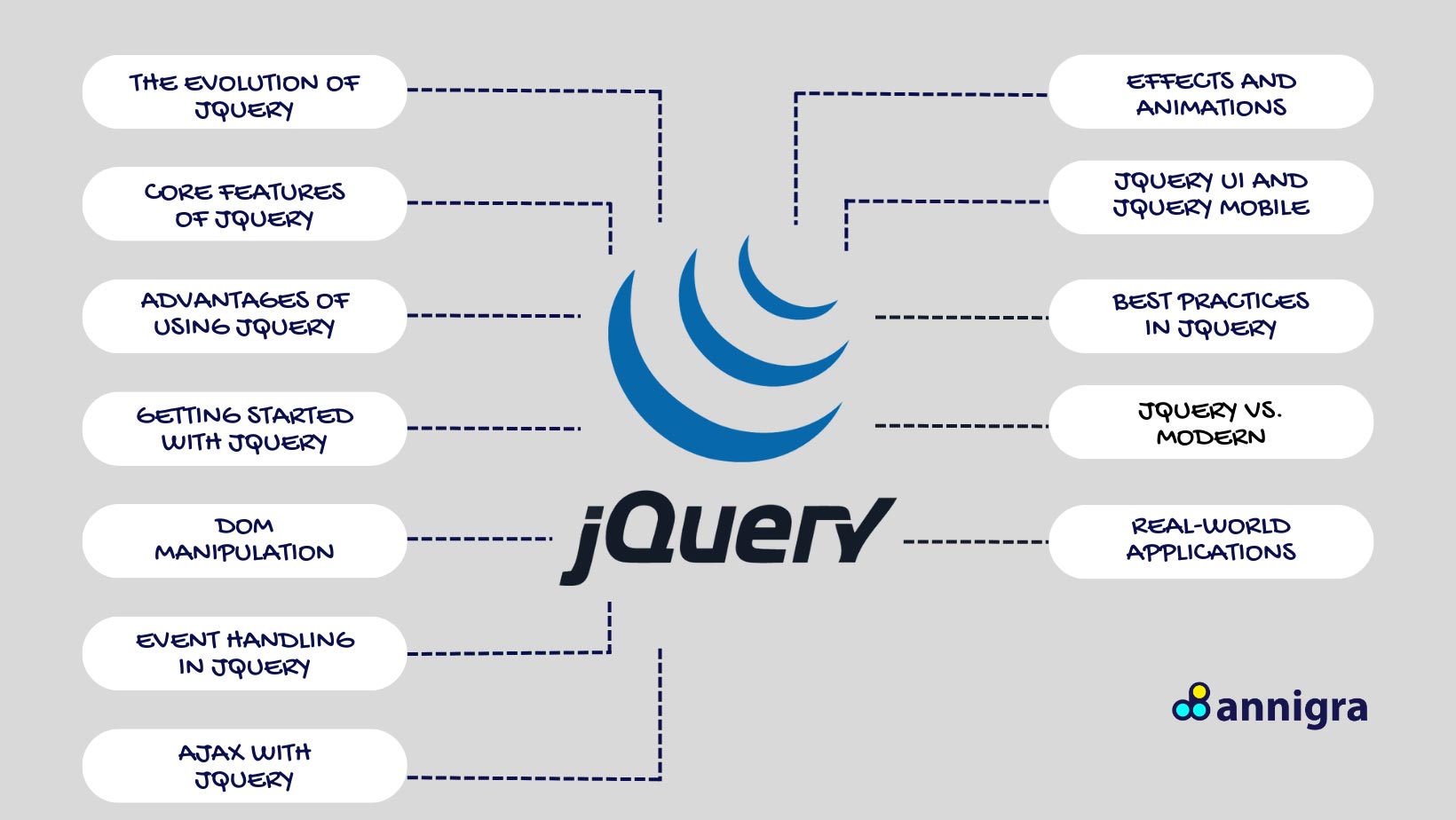 What is jQuery