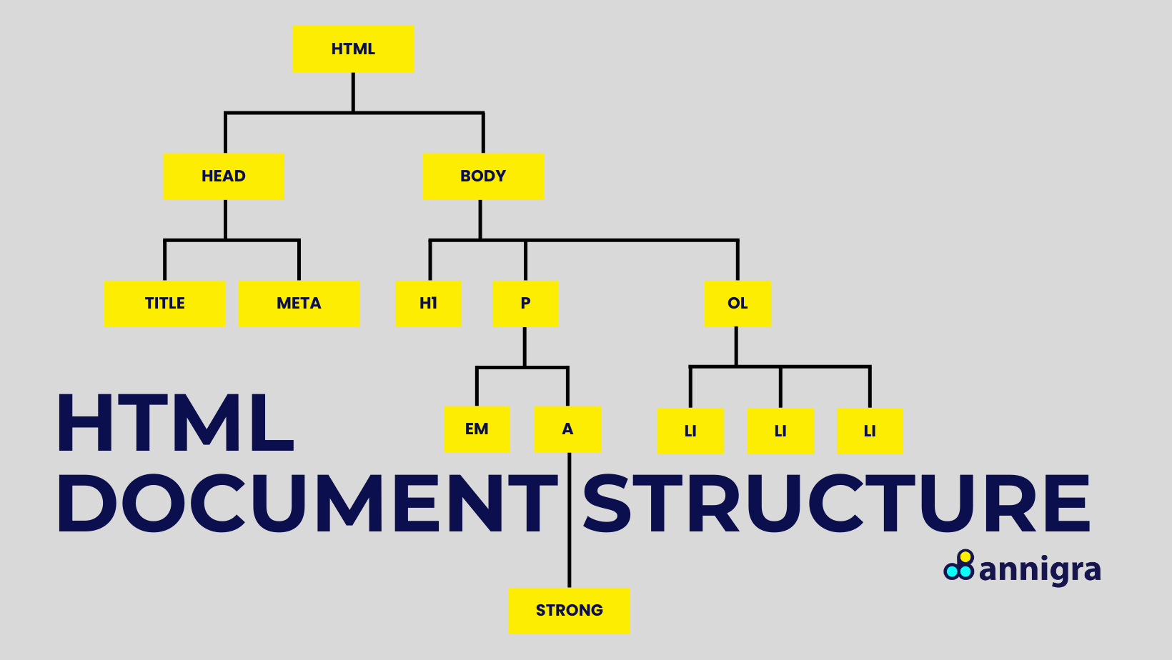 html document structure