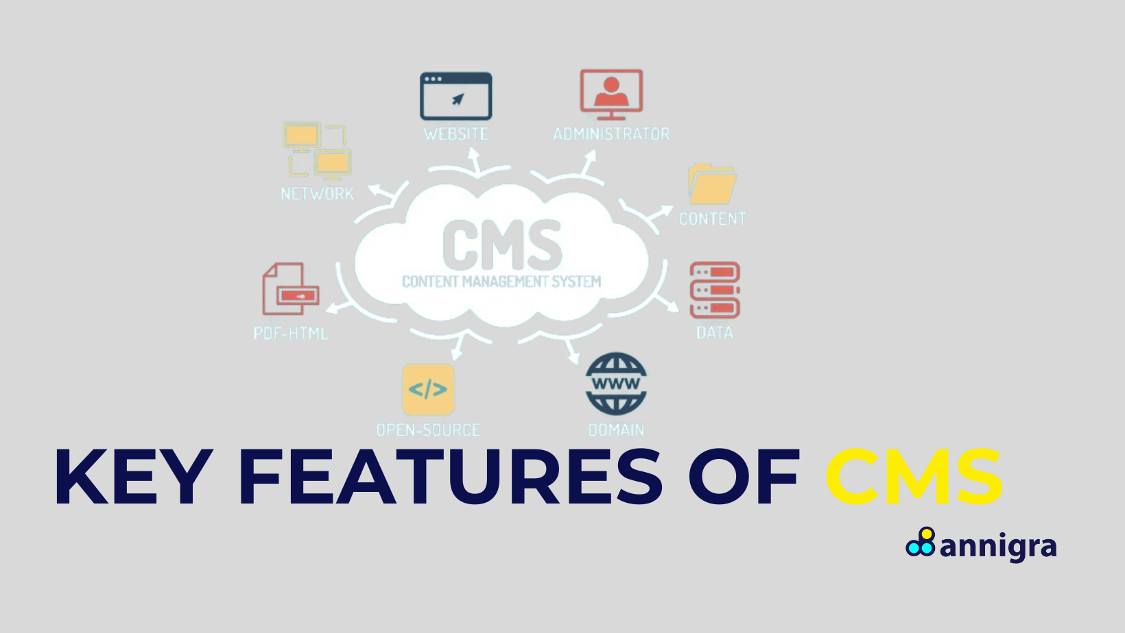 Key features of cms